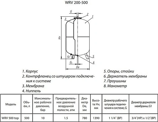 Расширительный бак Wester 500л 10 бар WRV 500 top