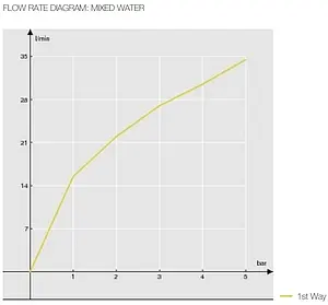 Смеситель для душа скрытого монтажа Nobili Up хром UP94108CR Смеситель для душа скрытого монтажа Nobili Up хром UP94108CR, 3