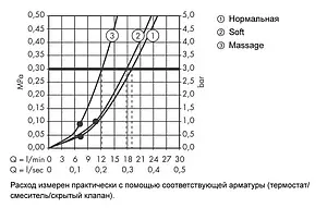 Лейка верхнего душа с настенным креплением Hansgrohe Clubmaster 85 3jet хром 27475000, 3