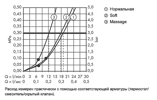 Лейка верхнего душа с настенным креплением Hansgrohe Clubmaster 85 3jet хром 27475000