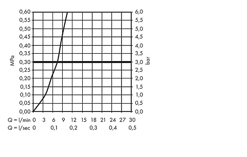 Смеситель для кухни с выдвижным изливом Hansgrohe Metris Select M71 240 1jet sBox под сталь 73802800