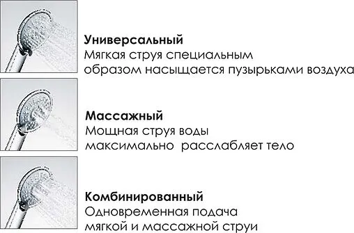 Душевая система без смесителя Wasserkraft хром A027