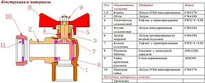 Кран шаровый с накидной гайкой угловой ¾"в x ¾"нг Valtec Base VT.266.N.0505 Кран шаровый с накидной гайкой угловой ¾"в x ¾"нг Valtec Base VT.266.N.0505, 3