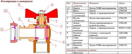 Кран шаровый с накидной гайкой угловой ¾"в x ¾"нг Valtec Base VT.266.N.0505