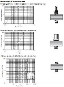 Группа коллекторная без расходомеров 6 отводов 1&quot;в/в x ¾&quot;ек Uni-fitt 451B4306, 5