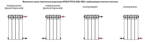 Радиатор биметаллический 14 секции Stout Style 350 SRB-0110-035014