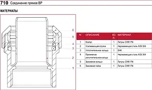 Муфта компрессионная переходная 25мм x ¾&quot;в Itap 7100034025, 3