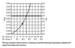 Лейка верхнего душа Hansgrohe Raindance 260/260 1jet хром 26472000 Лейка верхнего душа Hansgrohe Raindance 260/260 1jet хром 26472000, 3