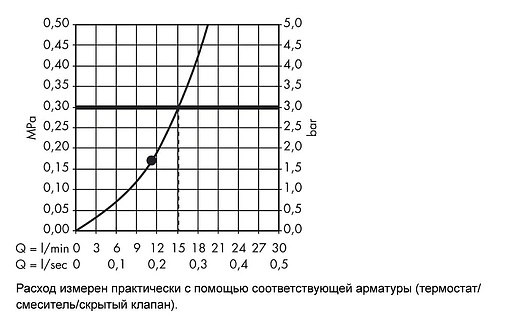 Лейка верхнего душа Hansgrohe Raindance 260/260 1jet хром 26472000