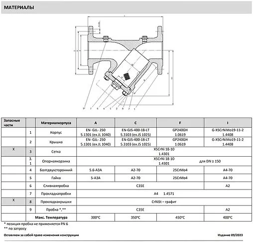 Фильтр сетчатый фланцевый Ду65 ZETKAMA 821A065C49