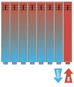 Радиатор алюминиевый 14 секции нижнее правое подключение Global Vox R 500 Радиатор алюминиевый 14 секции нижнее правое подключение Global Vox R 500, 4
