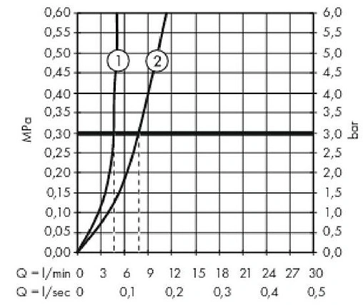 Смеситель для раковины Hansgrohe Metropol 110 шлифованный чёрный хром 32507340