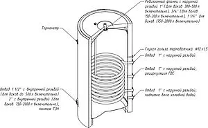 Бойлер косвенного нагрева с возможностью установки ТЭНа S-Tank P 300 (36 кВт) 4.0003 Бойлер косвенного нагрева с возможностью установки ТЭНа S-Tank P 300 (36 кВт) 4.0003, 4