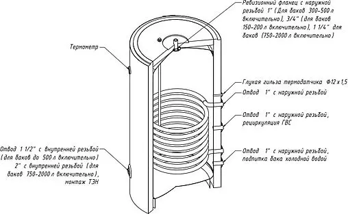 Бойлер косвенного нагрева с возможностью установки ТЭНа S-Tank P 300 (36 кВт) 4.0003