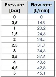 Лейка верхнего душа Bossini DREAM - Rectangular хром H38391.030, 5
