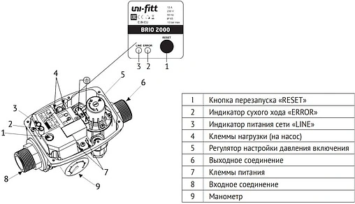 Блок управления насосом Uni-Fitt BRIO-M 275B0110