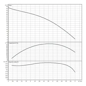 Насос скважинный центробежный 4" Wilo Sub TWU 4.04-05-C EM 6049337 Насос скважинный центробежный 4" Wilo Sub TWU 4.04-05-C EM 6049337, 3