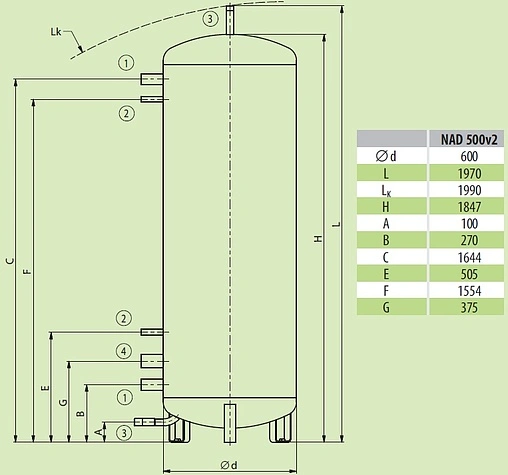 Буферная емкость Drazice NAD 500 v2 121380394