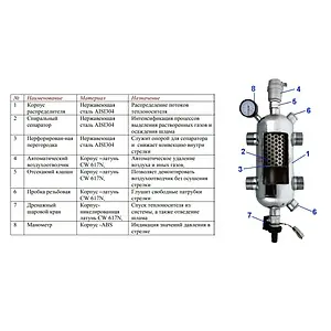 Гидрострелка 5.2 м³/час до 120 кВт 1"н x 1"н Valtec VT.VAR05.SS.06 Гидрострелка 5.2 м³/час до 120 кВт 1"н x 1"н Valtec VT.VAR05.SS.06, 3