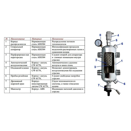 Гидрострелка 5.2 м³/час до 120 кВт 1&quot;н x 1&quot;н Valtec VT.VAR05.SS.06