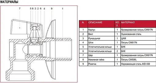 Кран шаровый угловой для бытовой техники ½&quot;н x ¾&quot;н Itap 7060012