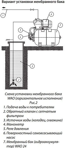 Гидроаккумулятор Wester 24л 10 бар WAO 24 Гидроаккумулятор Wester 24л 10 бар WAO 24