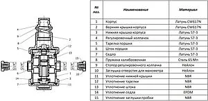 Редуктор давления поршневой ¾" Rommer RVS-0008-000020 Редуктор давления поршневой ¾" Rommer RVS-0008-000020, 3