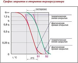 Головка термостатическая M30x1.5 Valtec белый VT.1500.0.0 Головка термостатическая M30x1.5 Valtec белый VT.1500.0.0, 3