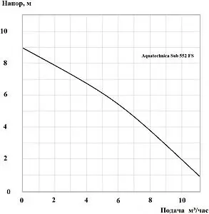 Насос дренажный Q=12м³/ч H=9м Aquatechnica SUB 552 FS 1401307 Насос дренажный Q=12м³/ч H=9м Aquatechnica SUB 552 FS 1401307, 2