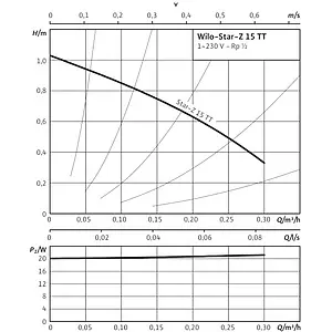 Насос циркуляционный для ГВС Wilo Star-Z 15 TT 4110919 Насос циркуляционный для ГВС Wilo Star-Z 15 TT 4110919, 4