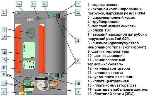 Котел электрический одноконтурный 21кВт Эван WARMOS NOVATOR 21 12890