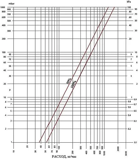 Инжекторный узел для подключения радиатора ¾&quot;ек x ½&quot;н / зонд Valtec VT.022.N.E04100