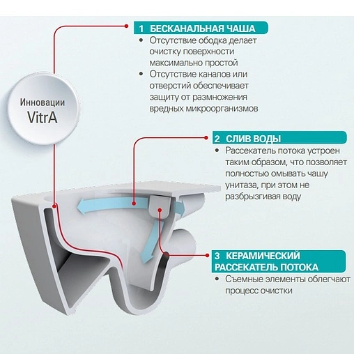 Унитаз подвесной безободковый VitrA S20 Rim-Ex белый 7741B003-0075
