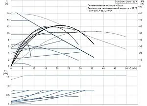 Насос циркуляционный Grundfos MAGNA1 D 50-180 F 99221345 Насос циркуляционный Grundfos MAGNA1 D 50-180 F 99221345, 2