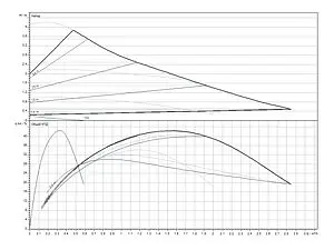 Насос циркуляционный Wilo Stratos PICO 25/0.5-4 4244393 Насос циркуляционный Wilo Stratos PICO 25/0.5-4 4244393, 3