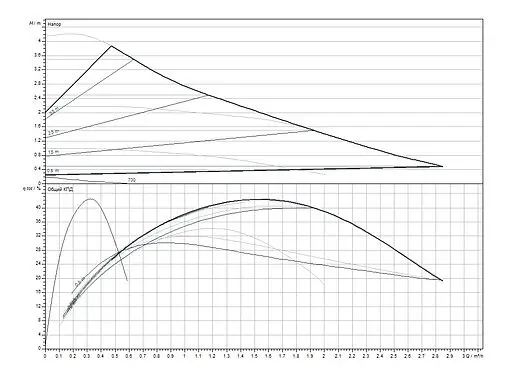 Насос циркуляционный Wilo Stratos PICO 25/0.5-4 4244393 Насос циркуляционный Wilo Stratos PICO 25/0.5-4 4244393
