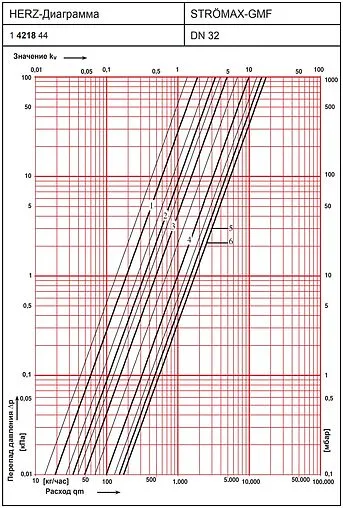 Балансировочный клапан DN32 Kvs 16.6 Herz Strömax-GMF 4218 1421844