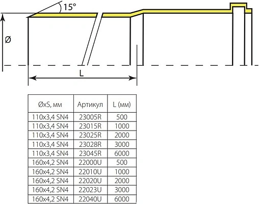 Труба канализационная наружная D=110мм L=1000мм Sinikon Universal 23015.R