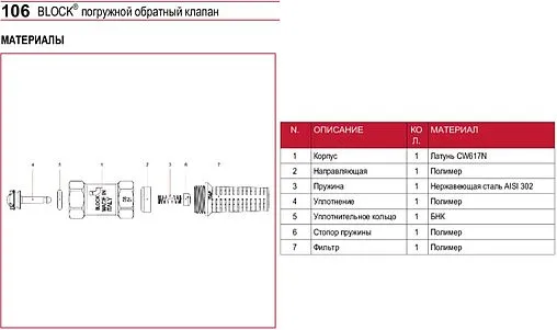 Погружной пружинный обратный клапан с фильтром 1"в Itap Block 1060100