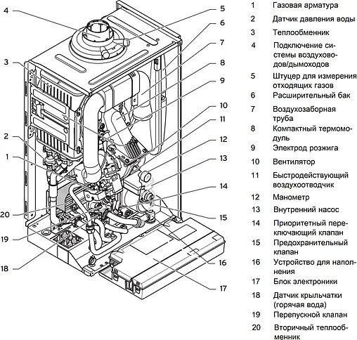 Настенный конденсационный газовый котел двухконтурный турбированный 28кВт Vaillant ecoTEC pro VUW INT IV 286/5-3 H 0010021981