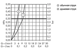 Смеситель для кухни с выдвижным изливом Hansgrohe Focus M41 240 2jet чёрный матовый 31815670 Смеситель для кухни с выдвижным изливом Hansgrohe Focus M41 240 2jet чёрный матовый 31815670, 4