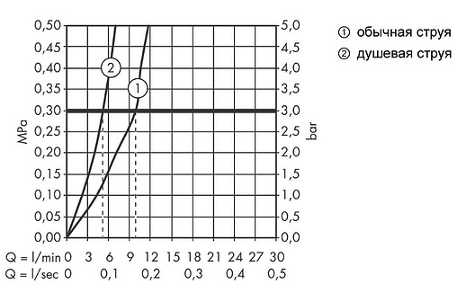 Смеситель для кухни с выдвижным изливом Hansgrohe Focus M41 240 2jet чёрный матовый 31815670
