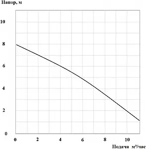 Насос дренажный Q=6.2м³/ч H=7.5м Aquatechnica SUB 401 FS 1401312 Насос дренажный Q=6.2м³/ч H=7.5м Aquatechnica SUB 401 FS 1401312, 2