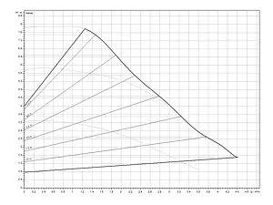 Насос циркуляционный Wilo Stratos PICO 15/0.5-8 4244392 Насос циркуляционный Wilo Stratos PICO 15/0.5-8 4244392, 3