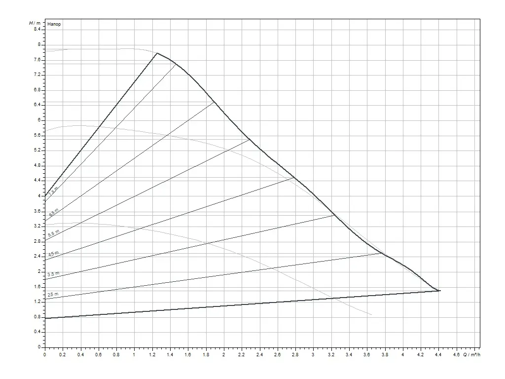 Насос циркуляционный Wilo Stratos PICO 30/0.5-8 4244401 Насос циркуляционный Wilo Stratos PICO 30/0.5-8 4244401, 3
