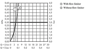 Смеситель для раковины Hansgrohe Vernis Shape 70 чёрный матовый 71567670 Смеситель для раковины Hansgrohe Vernis Shape 70 чёрный матовый 71567670, 3