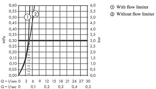 Смеситель для раковины Hansgrohe Vernis Shape 70 чёрный матовый 71567670