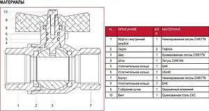 Кран шаровый для газа 1"в x 1"в Itap Berlin 072B100 Кран шаровый для газа 1"в x 1"в Itap Berlin 072B100, 3