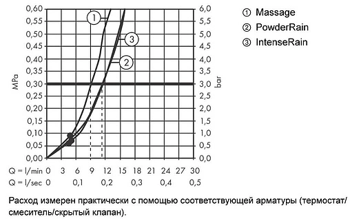 Душевая стойка Hansgrohe Pulsify Select S 105 3jet Relaxation EcoSmart 90см чёрный матовый 24171670
