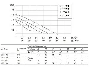 Станция автоматического водоснабжения Unipump Акваробот Jet 80 S универсальная 99850, 4